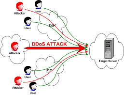 DDOS Server Indonesia