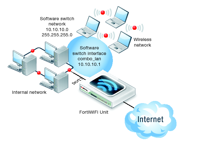 Perintah Ifconfig