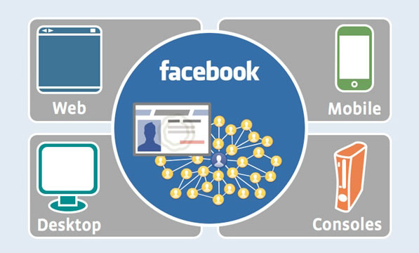 facebook open graph