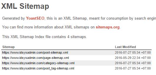 contoh sitemap seo yoast