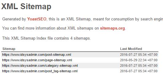 contoh sitemap seo yoast