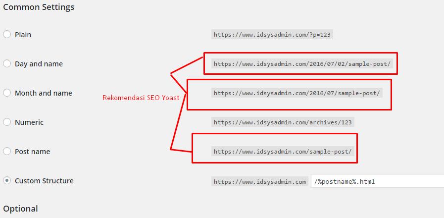 permalink seo yoast