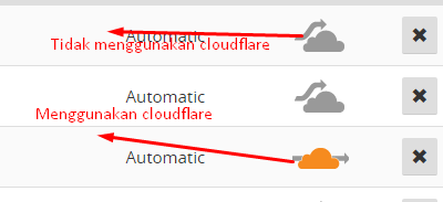 Aktifkan cloudflare