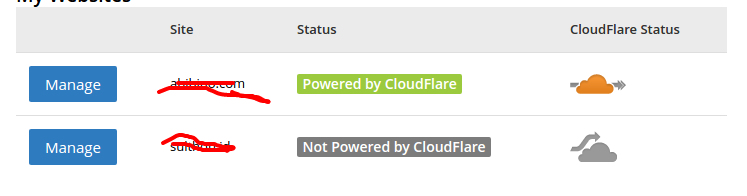 aktifkan cloudflare