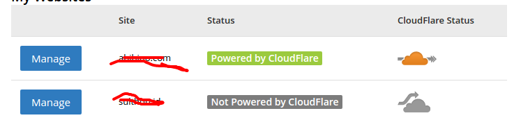 Cloudflare домен