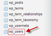 database-user-wordpress